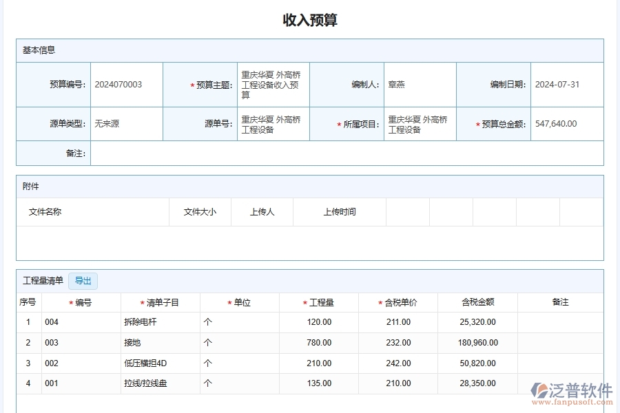 泛普軟件-機(jī)電工程企業(yè)管理系統(tǒng)如何有效提升企業(yè)中的預(yù)算管理