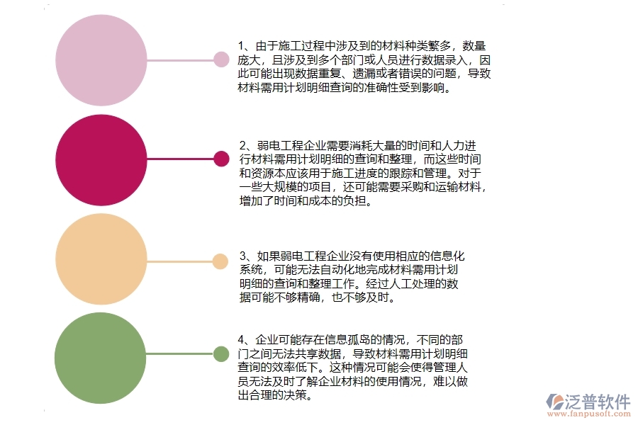 弱電工程企業(yè)在材料需用計劃明細查詢方面遇到的困境