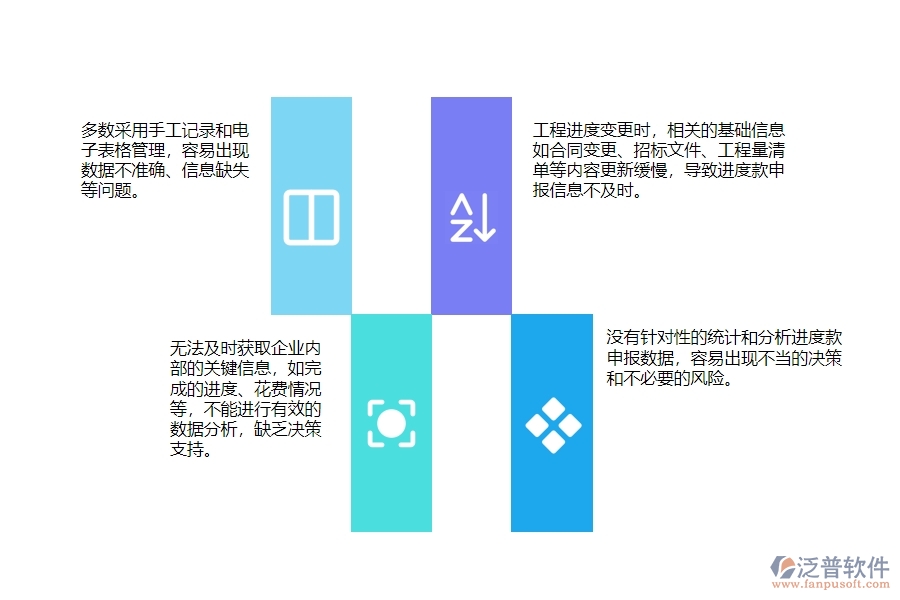 一、在公路工程企業(yè)進(jìn)度款申報(bào)管理存在的缺陷有哪些