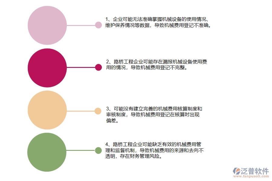 多數(shù)路橋工程企業(yè)在機(jī)械費(fèi)登記中存在的問(wèn)題