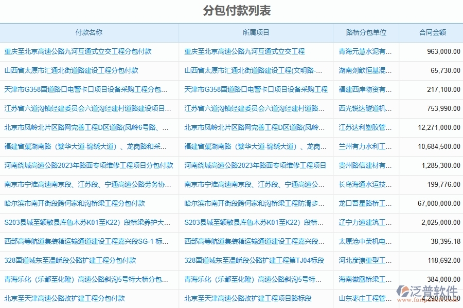 工程分包付款管理管理為路橋工程企業(yè)提供了哪些方面的應(yīng)用價(jià)值