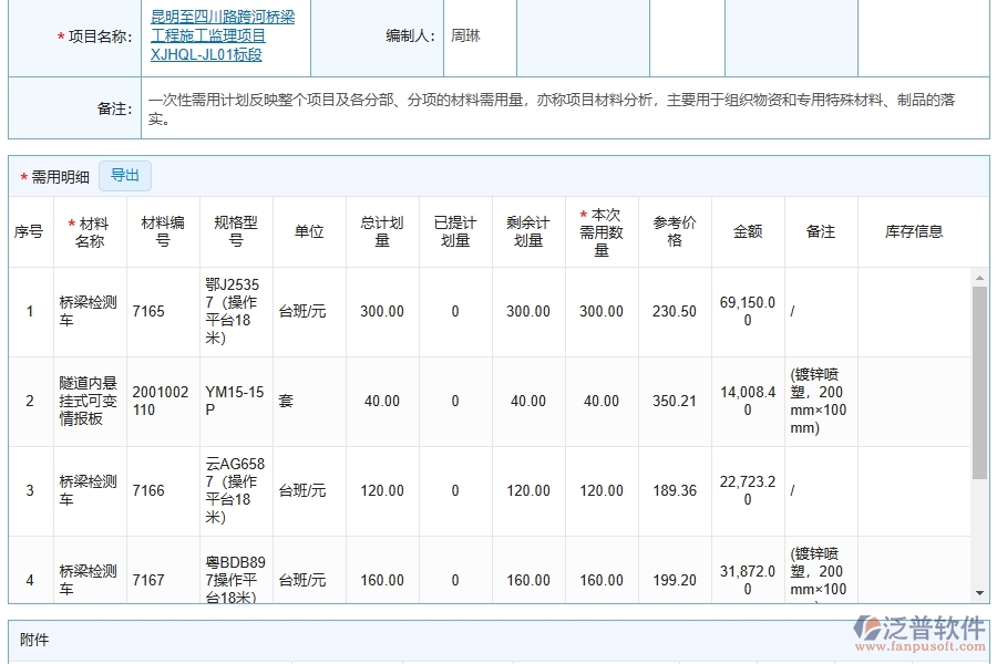 泛普軟件-路橋工程管理系統(tǒng)在材料需用量計劃管理中的應(yīng)用場景