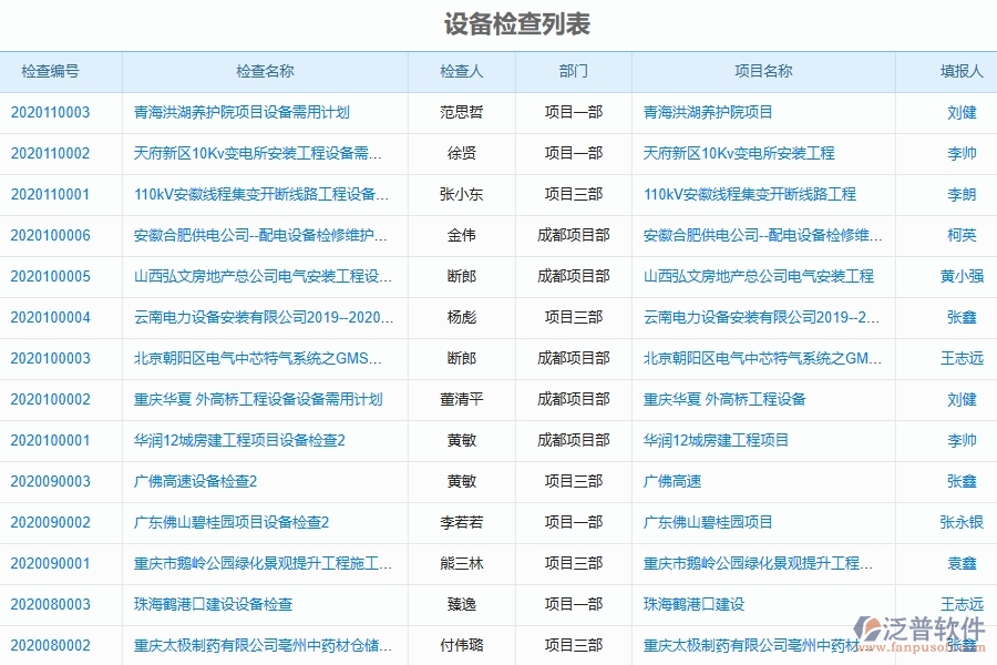 二、泛普軟件-弱電工程項(xiàng)目管理系統(tǒng)在設(shè)備管理中的方案