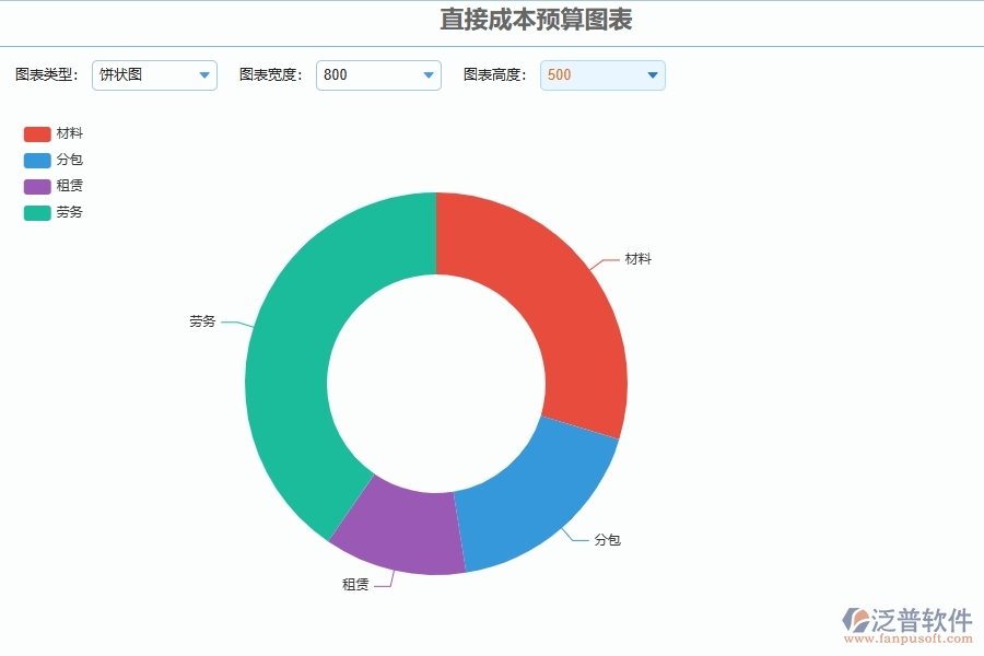 泛普軟件-路橋工程項目管理系統(tǒng)在直接成本預算圖表中的方案