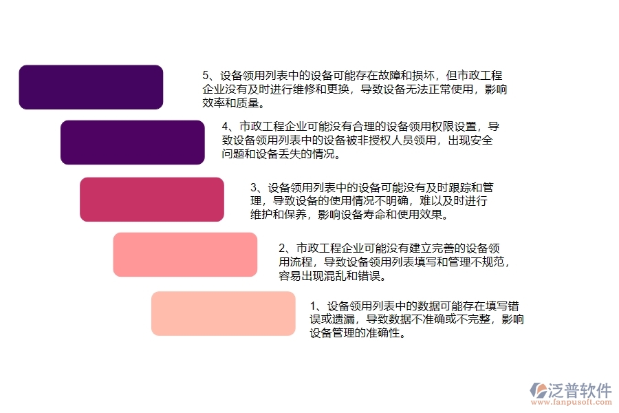 在市政企業(yè)管理中設(shè)備領(lǐng)用列表方面存在的問(wèn)題