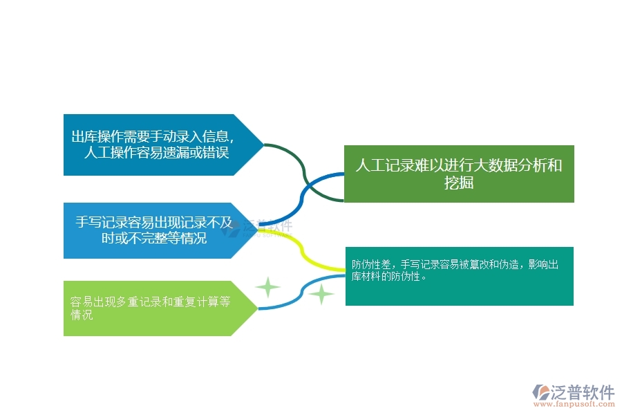 一、在幕墻工程企業(yè)材料出庫管理存在的缺陷有哪些