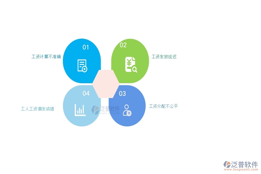 園林工程企業(yè)在項目工資列表過程中存在的問題有哪些