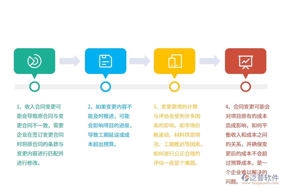 園林工程企業(yè)在收入合同變更簽證方面存在的矛盾點(diǎn)有哪些