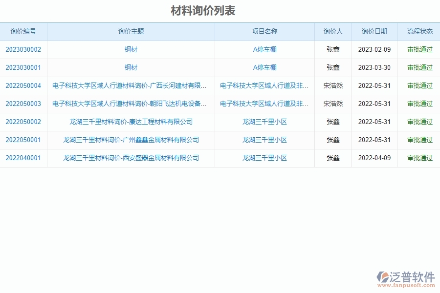 泛普軟件-市政工程企業(yè)管理系統(tǒng)中材料詢價對比表的管控點及作用