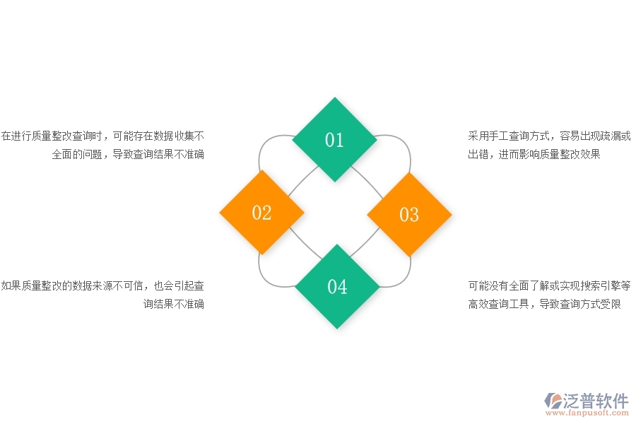 一、公路工程企業(yè)質(zhì)量整改查詢的不足之處