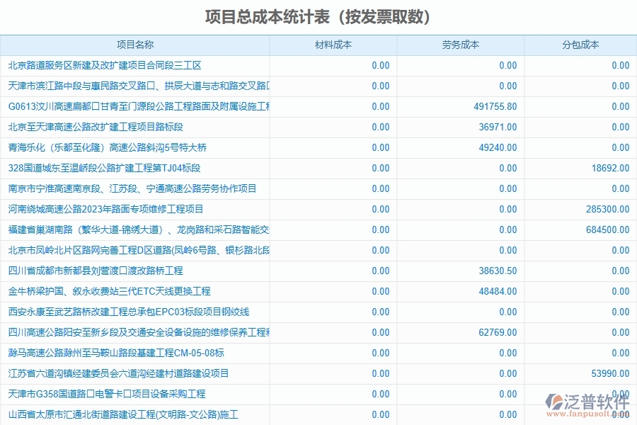 路橋工程企業(yè)是否有必要引入工程管理系統(tǒng)