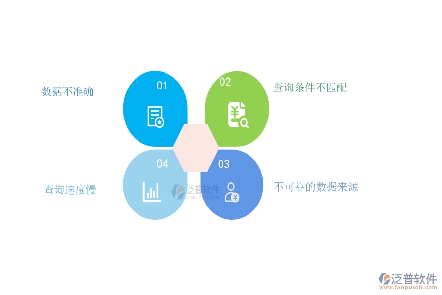 在路橋工程企業(yè)中庫存期初明細查詢常見的問題