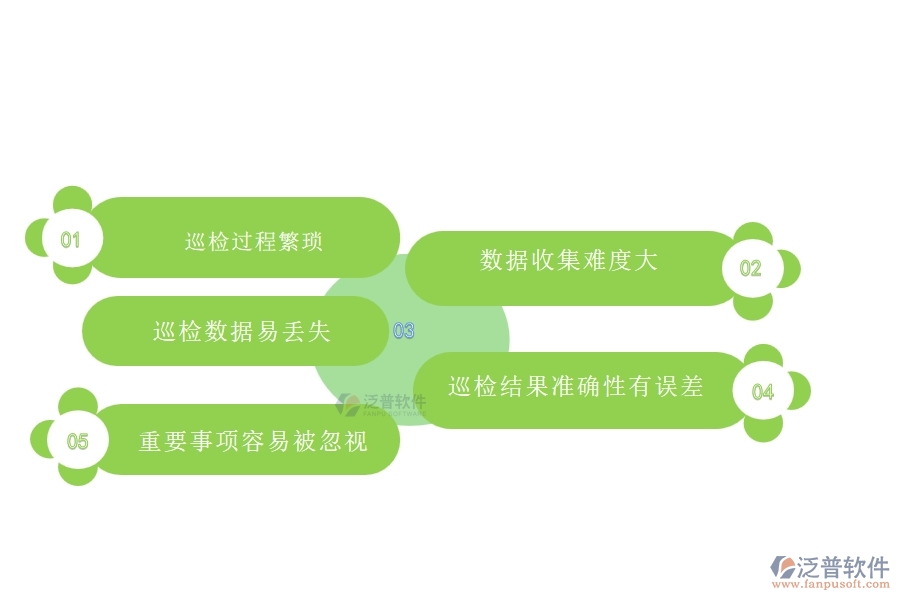 機電工程公司沒有上系統(tǒng)時在質(zhì)量巡檢方面遇到的問題有哪些