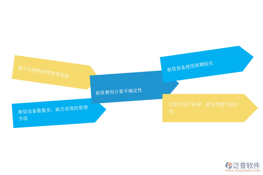 在機(jī)電工程企業(yè)中租賃付款管理常見(jiàn)的問(wèn)題