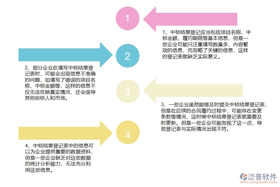 在弱電工程企業(yè)中中標(biāo)結(jié)果登記列表中常見的問題