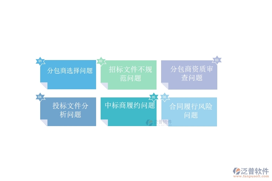 在路橋工程行業(yè)分包招標(biāo)采購計(jì)劃列表過程中可能存在的問題有哪些