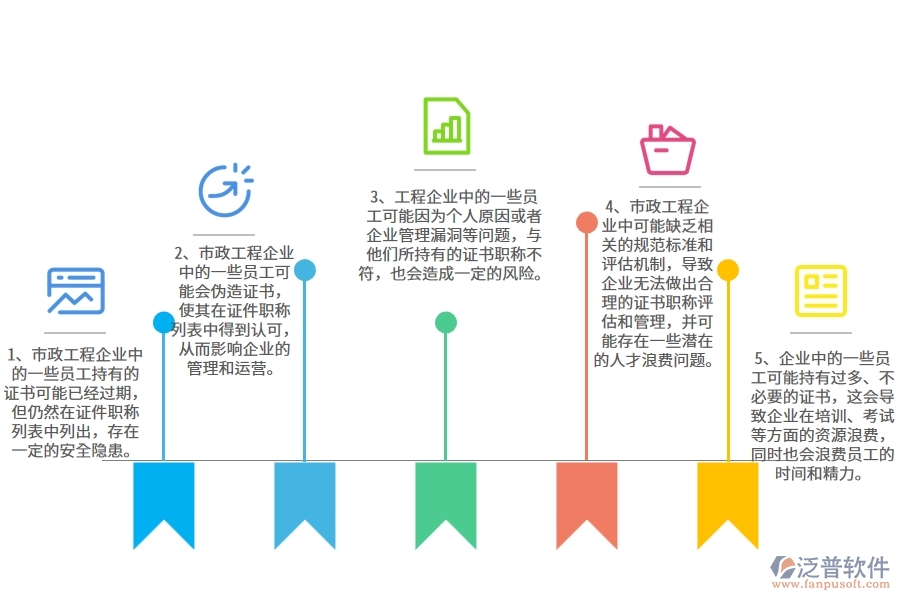 在市政工程企業(yè)中證件職稱列表常見(jiàn)的問(wèn)題