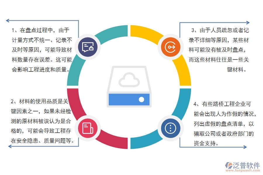 在路橋工程企業(yè)中材料盤點(diǎn)常見的問(wèn)題