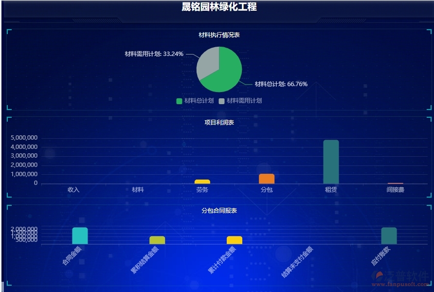 二、泛普軟件-園林工程項目管理系統(tǒng)在項目看板中的價值