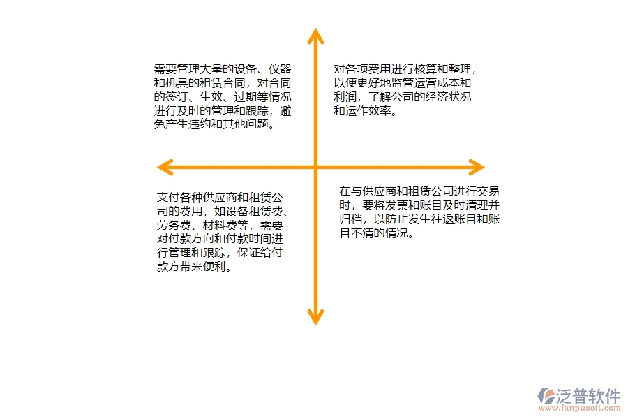 一、弱電工程公司時在租賃合同、付款、結(jié)算費用占比管理遇到的問題