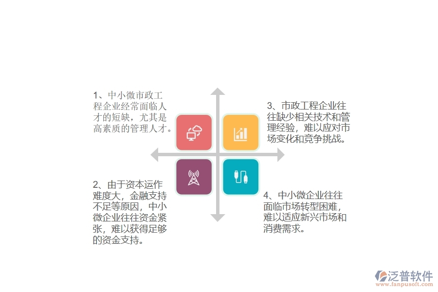 中小微市政工程企業(yè)管理者的苦惱有哪些