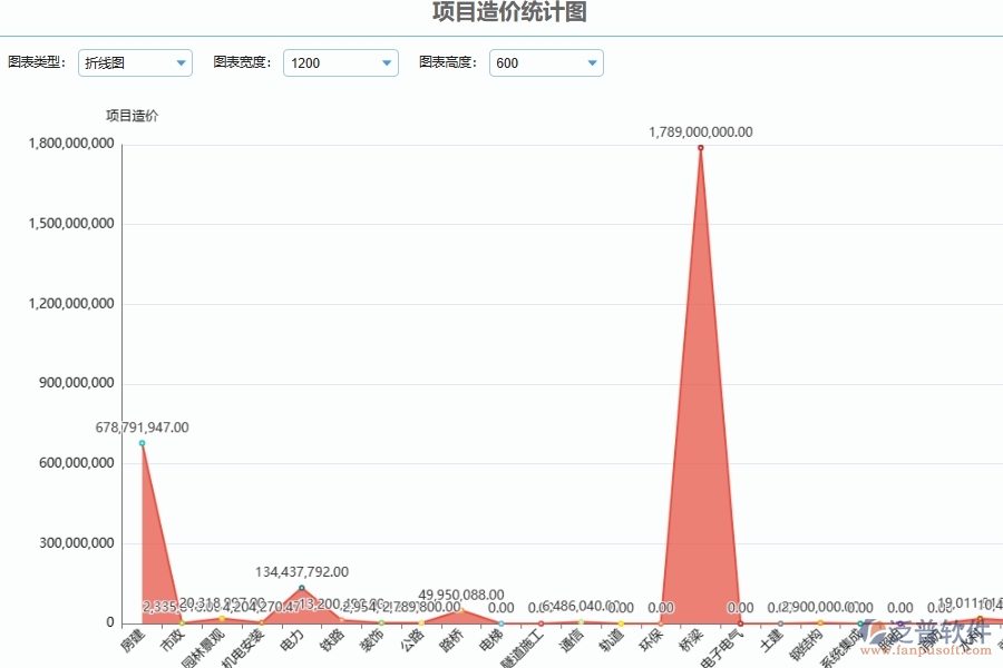 泛普軟件-建設(shè)項(xiàng)目工程造價管理為幕墻工程企業(yè)提供了哪些方面的應(yīng)用價值