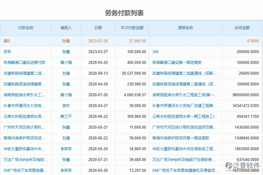 泛普軟件-市政工程項目管理系統(tǒng)在勞務(wù)付款中的作用