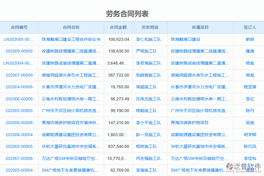 泛普軟件-園林工程企業(yè)管理系統(tǒng)中勞務(wù)合同列表給企業(yè)帶來的價(jià)值