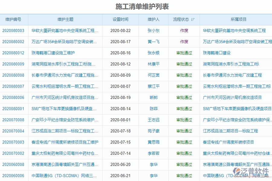 　二、泛普軟件-弱電工程項目管理系統(tǒng)在施工清單維護中的價值