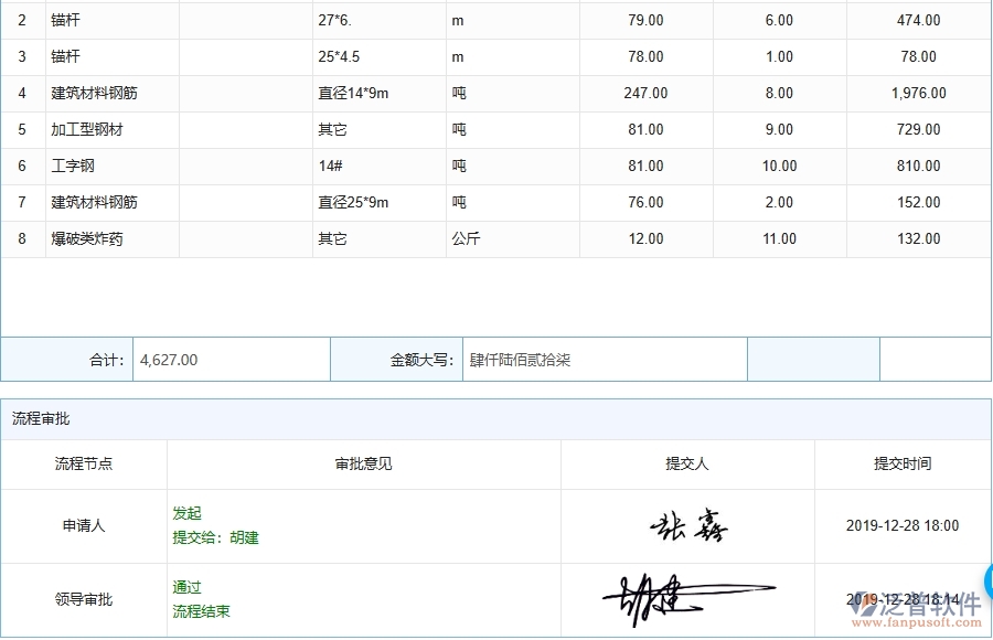 三、泛普軟件-機(jī)電工程管理系統(tǒng)中材料調(diào)撥的幾個(gè)優(yōu)勢(shì)是什么