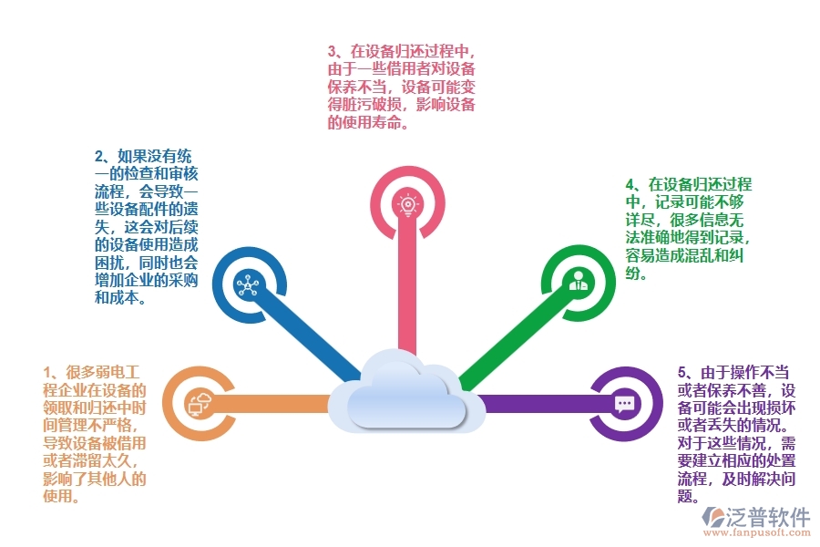 國內(nèi)80%的弱電工程企業(yè)在弱電設(shè)備歸還中普遍存在的問題