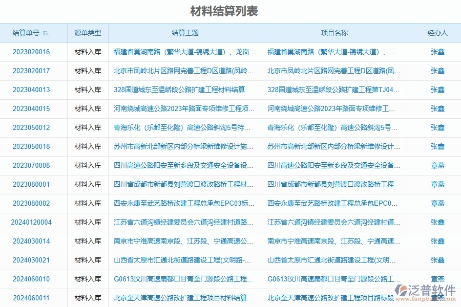 泛普軟件-路橋工程管理系統(tǒng)中材料結(jié)算列表填寫的注意事項