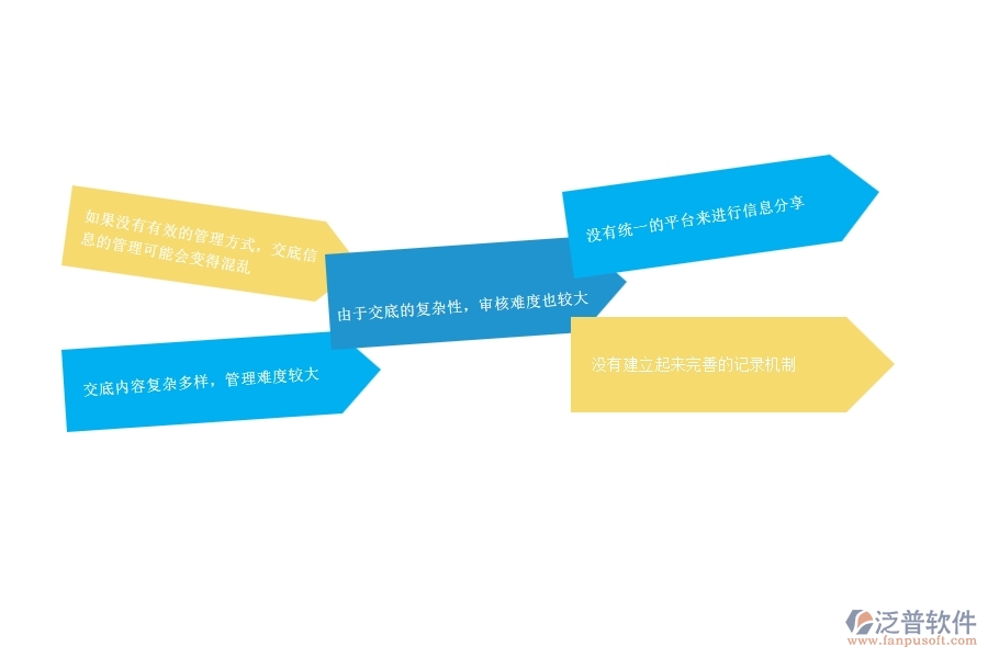 一、公路工程企業(yè)在技術(shù)交底管理方面遇到的棘手問題