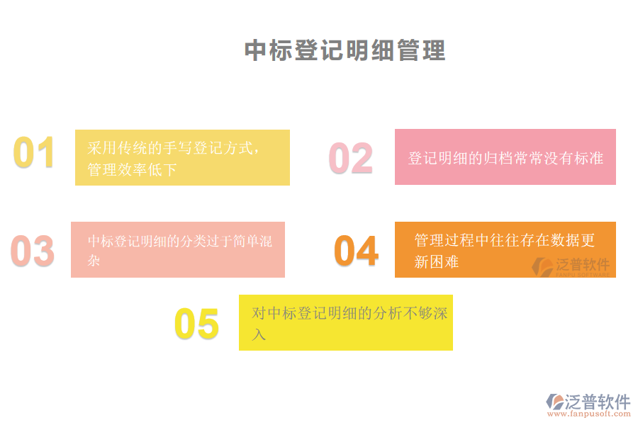 國內(nèi)80%的機電工程企業(yè)在中標登記明細管理中存在的問題