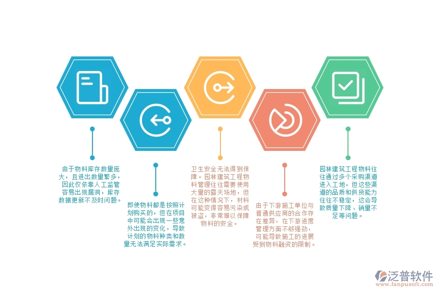 園林建筑工程企業(yè)工地物料管理方面方面存在的七個(gè)矛盾點(diǎn)