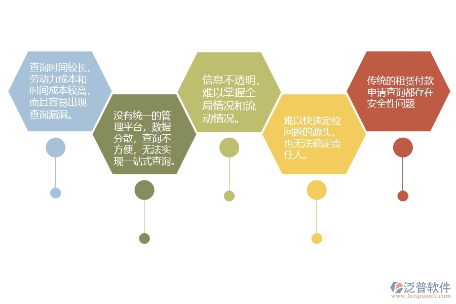 一、在路橋工程企業(yè)中租賃付款申請查詢存在的問題