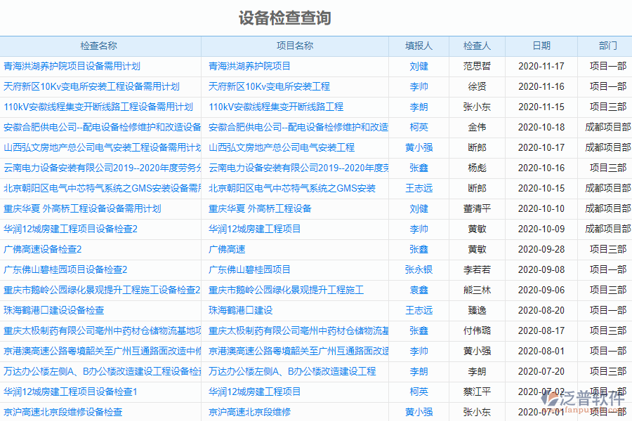 泛普軟件-市政工程企業(yè)管理系統(tǒng)中設(shè)備檢查查詢管理的價(jià)值