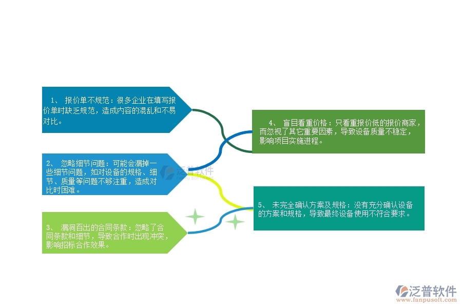 國內(nèi)80%的園林企業(yè)在招標對比中普遍存在的問題