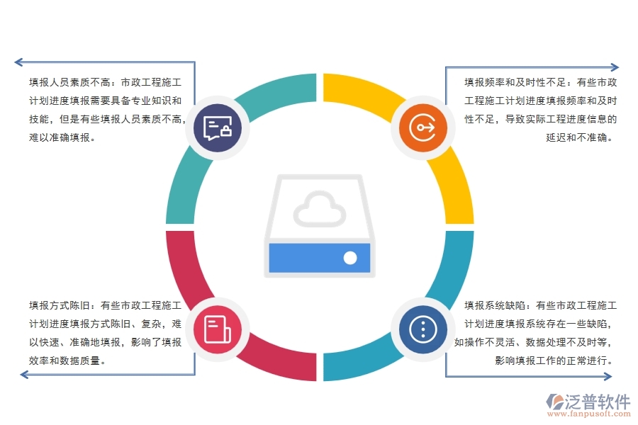 市政工程施工計劃進(jìn)度填報方面普遍存在的問題