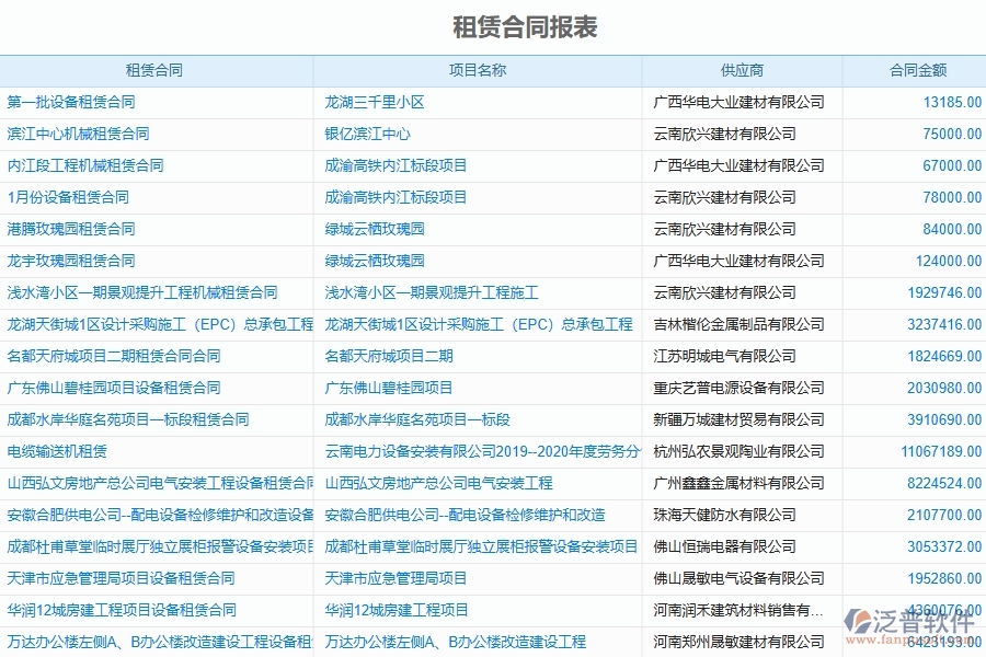 泛普軟件-公路工程企業(yè)管理系統(tǒng)如何有效提升企業(yè)中的租賃合同報表