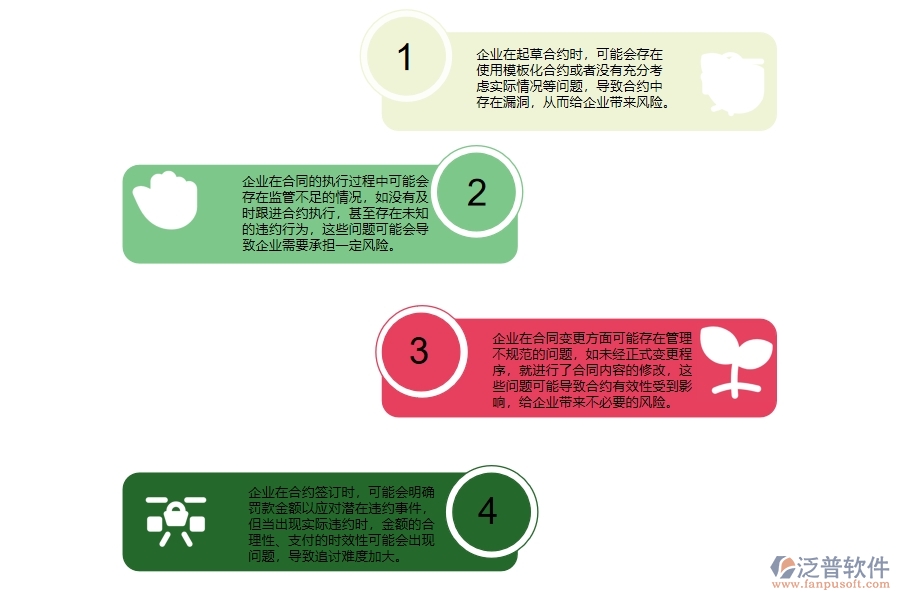 機(jī)電工程企業(yè)合約管理方面存在的問題