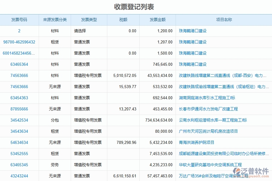 使用泛普軟件-機電工程管理系統(tǒng)有哪些好處