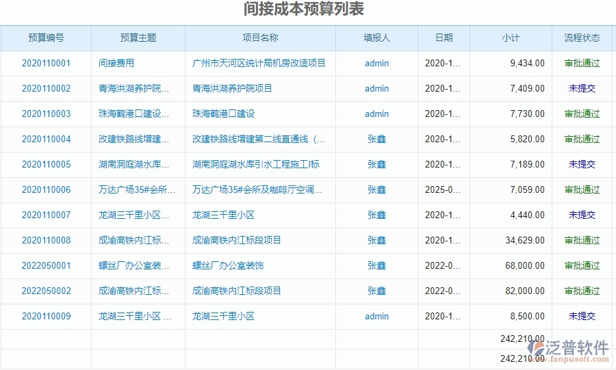 泛普軟件-園林工程企業(yè)管理系統(tǒng)對(duì)于客戶聯(lián)系人的間接成本預(yù)算作用體現(xiàn)在哪些方面