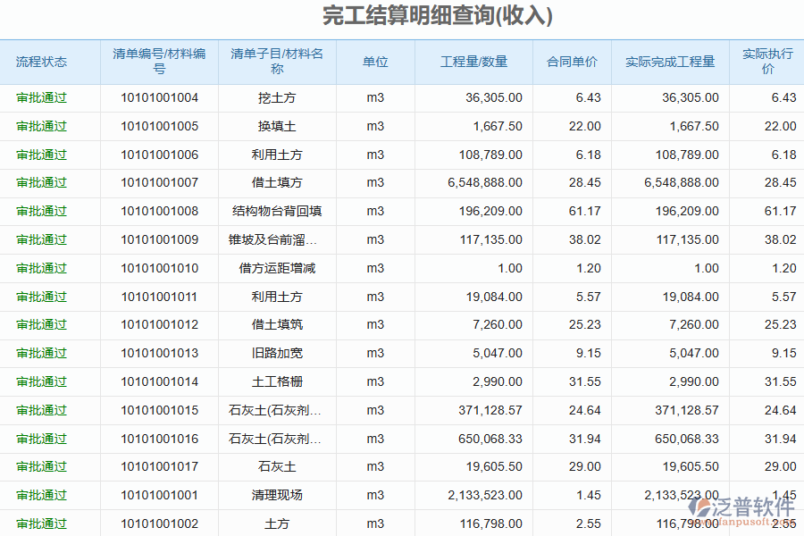 泛普軟件-弱電企業(yè)管理系統(tǒng)中完工結(jié)算明細(xì)查詢(xún)管理的價(jià)值