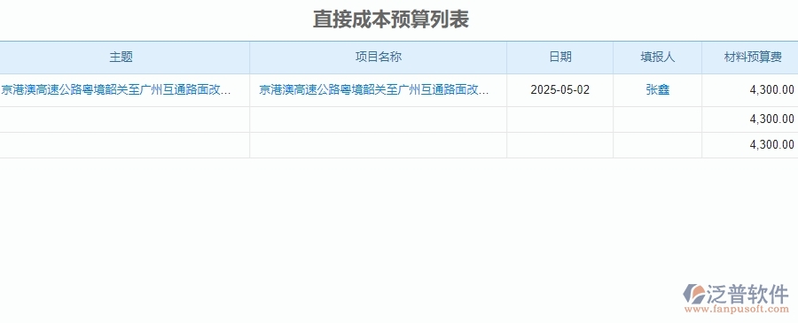 三、泛普軟件-公路工程企業(yè)管理系統(tǒng)中直接成本預(yù)算的依據(jù)