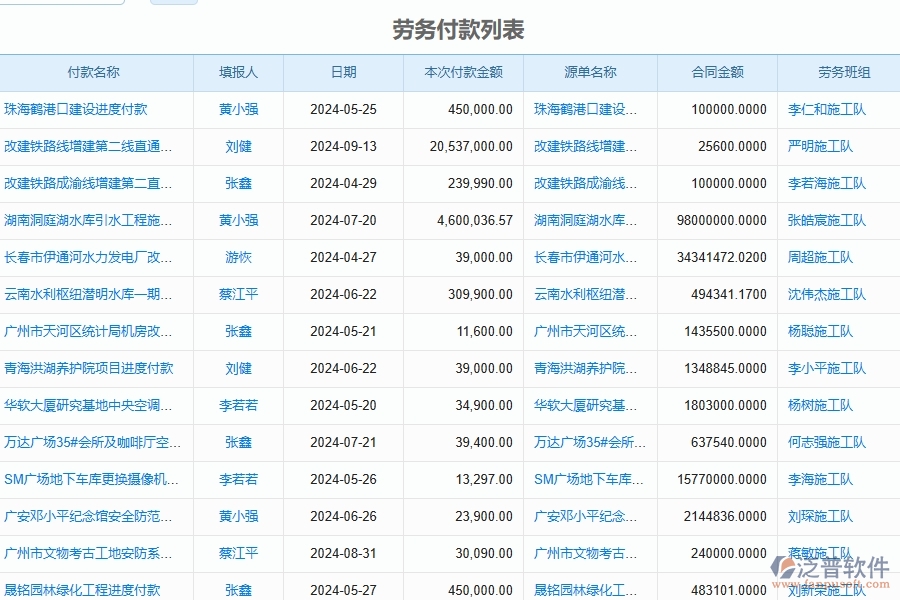 泛普軟件-幕墻工程企業(yè)管理系統(tǒng)的管控點作用