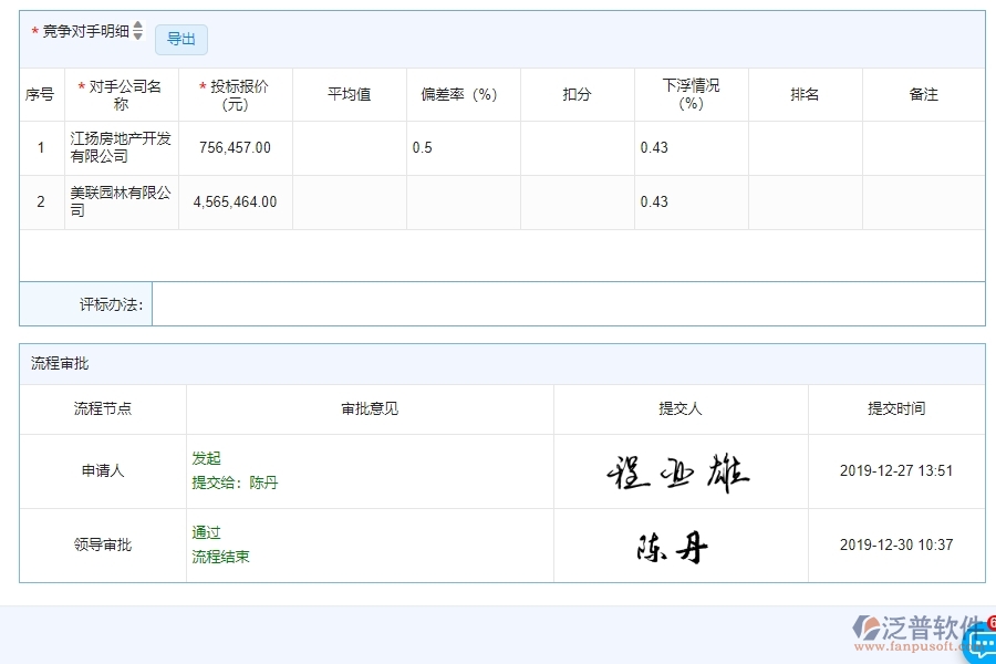 四、使用泛普軟件-園林工程中標結(jié)果登記明細查詢管理系統(tǒng)的好處