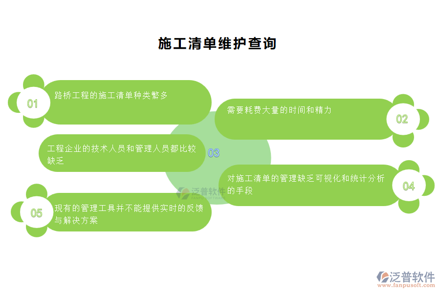 中小微路橋工程企業(yè)管理者在施工清單維護(hù)管理過(guò)程中的苦惱