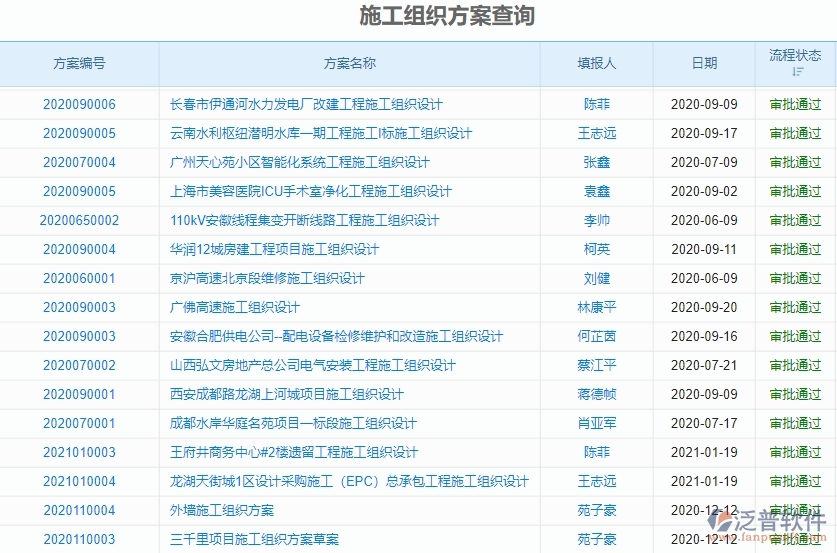 二、機(jī)電工程企業(yè)上了泛普軟件系統(tǒng)后，給施工組織方案查詢帶來的好處