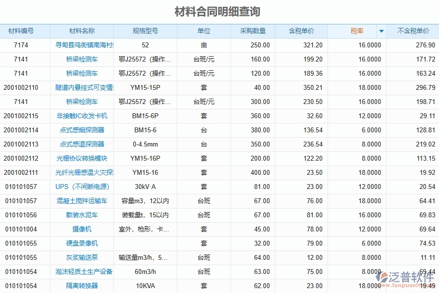 泛普軟件-路橋工程項目管理系統(tǒng)在材料報表中的價值